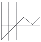 line art symbolizing a line chart